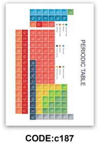 تصویر فرشینه آموزش کودک CODE:c187 