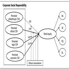 خرید و قیمت The effecT of corporaTe Social reSponSibiliTy on brand ...