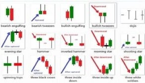 تصویر کتاب کندل شناسی شمعی ژاپنی 