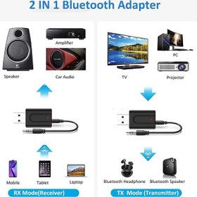 تصویر گیرنده فرستنده USB بلوتوث 5.0 آداپتور صوتی مینی بی‌سیم 2 در 1 برای تلویزیون هدفون رایانه بلندگوها سیستم استریو خودرو 