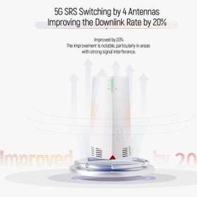تصویر مودم هوآوی مدل IC5980 MAX3 ۵G مناسب فضای باز 