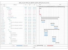 تصویر برنامه زمان بندی اجرای کارهای ساختمانی ساختمانهای جنبی کارخانه سیمان تیس چابهار 