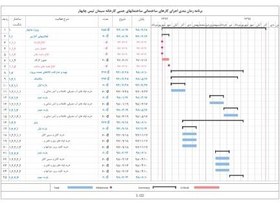 تصویر برنامه زمان بندی اجرای کارهای ساختمانی ساختمانهای جنبی کارخانه سیمان تیس چابهار 