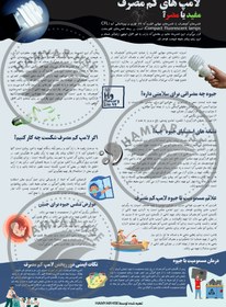 تصویر لامپ های کم مصرف 
