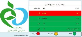 تصویر حبه عناب گل محمدی 