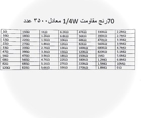 تصویر 70 رنج مقاومت 1/4 وات معادل 3500 عدد(بسته های 50 عددی) 