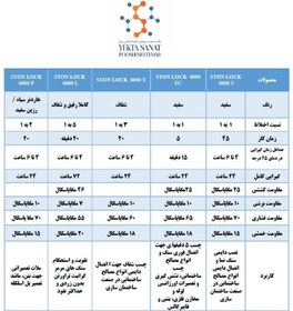 تصویر چسب سنگ استون لاک 