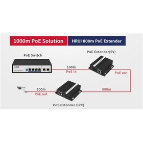 تصویر دستگاه PVR اچ ار یو ای HRUI HR100-POC-4VPR 