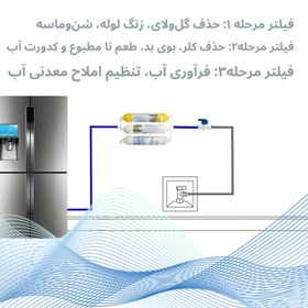 تصویر فیلتر تصفیه آب یخچال و فریزر آکوا پیورست مدل LX 3000 NEW مجموعه 3 عددی 