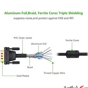 تصویر کابل VGA یوگرین Ugreen VG101 طول 1 متر 