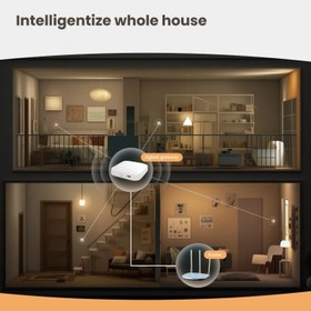 تصویر سنسور لوکس نور هوشمند زیگبی _ MOES ZIGBEE Smart the light Detector Moes model: ZSS-QY-LS-C