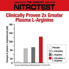 تصویر نیترو تست ماسل مدز 