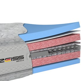 تصویر قیمت تشک زایس میراکل 