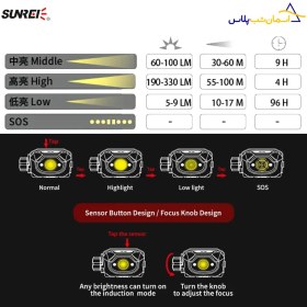 تصویر چراغ پیشانی سانری مدل مویه 2 