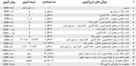 تصویر پارچه مبلی مسکو(پس کرایه) 