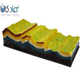 تصویر مولاژ مدل گسل 