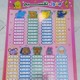 تصویر پوستر ( جدول ضرب ، جدول تقسیم ، جدول جمع ، جدول تفریق ، جدول اعداد 1 تا 100 ) 