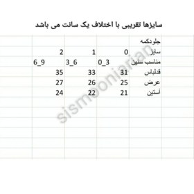 تصویر سه تیکه نوزادی دوروپنبه به آوران طرح تامی سایز نوزادی تا ۹ماه پسرانه 