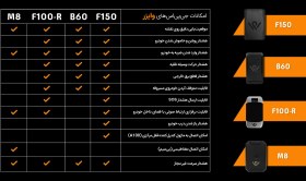 تصویر ردیاب مگنتی وایزر مدل M8 