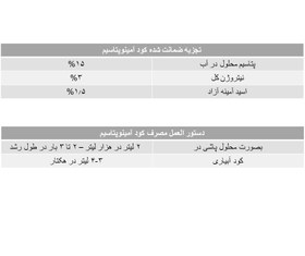 تصویر آمینو پتاسیم – AMINO POTASS 