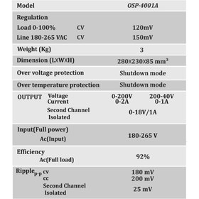 تصویر منبع تغذیه آزمایشگاهی دو کاناله 400 ولت 1 آمپر OSP-4001A اوژن الکترونیک 