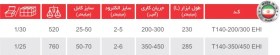 تصویر انبر جوشکاری 200 توسن 200 تا 300 آمپر ساخت ایران مدل T40-200/300 EHI 