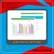 تصویر اشتراک 24 ماهه بسته خدمات حرفه ای Professional Service Package 24 Monthes