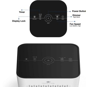 تصویر دستگاه تصفیه هوا برند Medify Air 