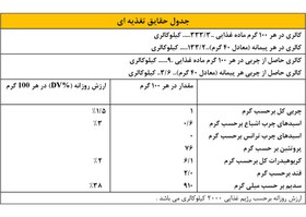 تصویر پودر سفیده تخم مرغ / آلبومین پروتئین نارین 1500 گرم 