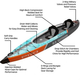 تصویر کایاک بادی دو نفره P.F.OUTDOOR مدل UV 