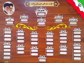 تصویر چارت 2 