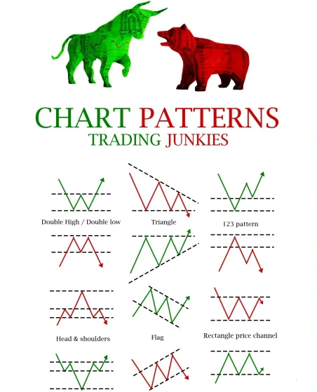 خرید و قیمت پوسترهای trading junkies