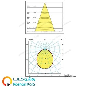 تصویر چراغ سقفی سولاریس 18 وات دايره اي پارس شعاع توس Solaris ceiling lamp 18 watt circular Pars Shua Tos