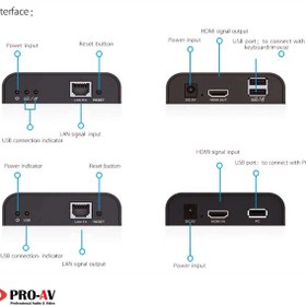 تصویر KVM اکستندر HDMI لنکنگ مدل LKV373KVM (HDMI به همراه موس وکیبورد USB) 