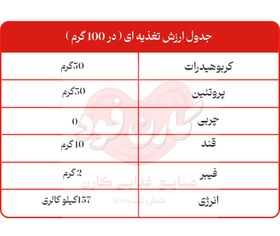 تصویر پودر شیر خشک بدنسازی ۲ کیلوگرم طعم شکلاتی 
