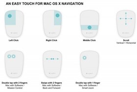 تصویر ماوس بسيار باريک و لمسي لاجيتک مدل تي 631 مخصوص مک ا Logitech T631 Ultrathin Touch Mouse for Mac Logitech T631 Ultrathin Touch Mouse for Mac