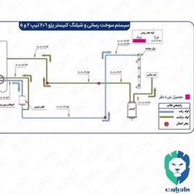 تصویر لوله چند شاخه بخار روغن (4380) پژو 206 تیپ 5 مادپارت 