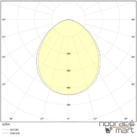 تصویر پروژکتور گلنور مدل آریل ۴ ظرفیت ۳۰۰ وات 