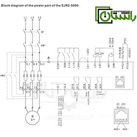 تصویر سافت استارت 400 کیلووات سانیو سری SJR2-5000 