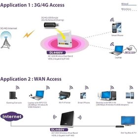 تصویر مودم نتیس DL4480V Netis dl4480 V Router
