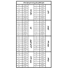 تصویر پاکت گلاسه سفید زیپ کیپ نیم کیلویی 