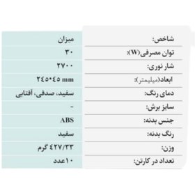 تصویر پنل روکار مربع 30W تابش نور فروزان 