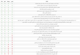 تصویر خدمات پس از فروش 