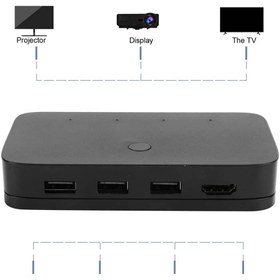 تصویر سوییچ KVM چهار پورت HDMI همراه با کابل رویال 4x1 4Kx2K HDMI / USB / KVM Switch