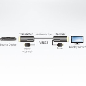 تصویر 15m 4K HDMI Active Optical Cable 