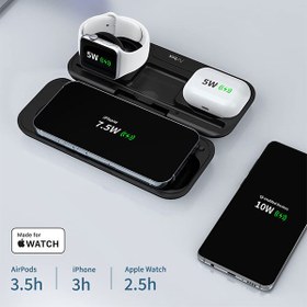 تصویر پاوربانک ،شارژر وایرلس و مگ سیف 5کاره مومکس مدل Airbox Momax Airbox Multi-Device Wireless Charging Power Bank