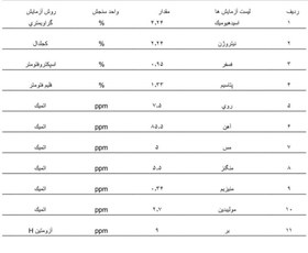 تصویر کود هیومیک اسید - ۱ عددی Humate