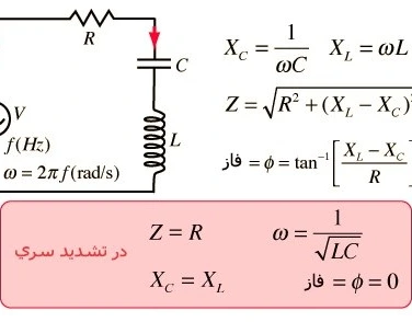 خرید و قیمت گزارش آزمایشگاه فیزیک 2 ( آزمایش بررسی مدار R-L-C ) | ترب