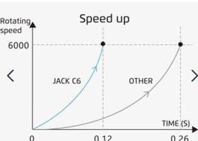 تصویر سردوز صنعتی پنج نخ تمام کامپیوتری جک 5-C6 JACK-C6-5