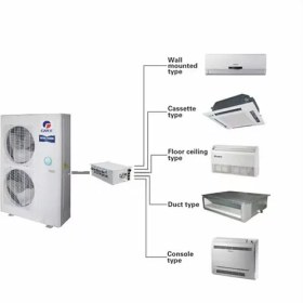 تصویر مولتی اسپلیت VRF گری سری GMV5 مدل GMV-224WL/C-X 